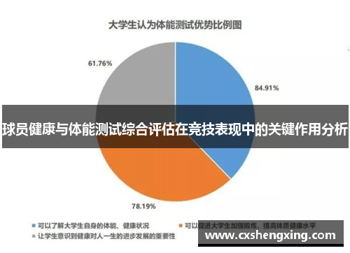 球员健康与体能测试综合评估在竞技表现中的关键作用分析