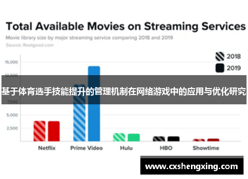 基于体育选手技能提升的管理机制在网络游戏中的应用与优化研究